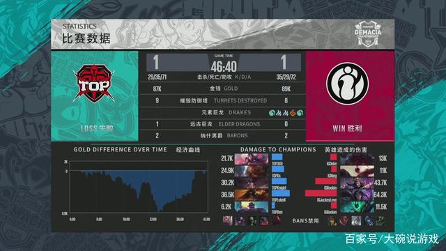 断他联
